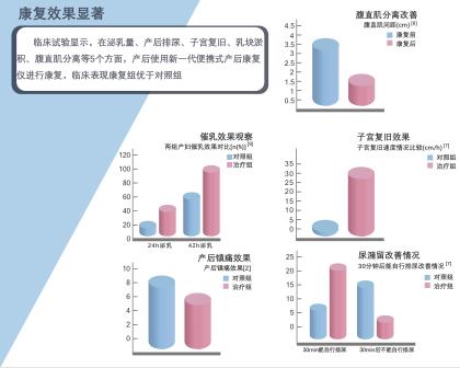 預(yù)防產(chǎn)后尿潴留，產(chǎn)后恢復(fù)項(xiàng)目不可或缺的一步