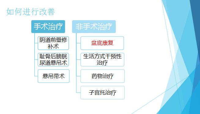 產(chǎn)后康復(fù)治療，給女人恢復(fù)青春狀態(tài)