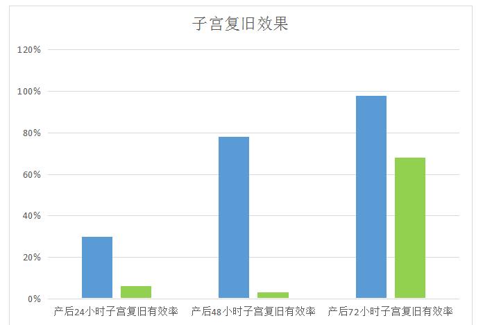 產(chǎn)后康復(fù)治療儀，女性的救星
