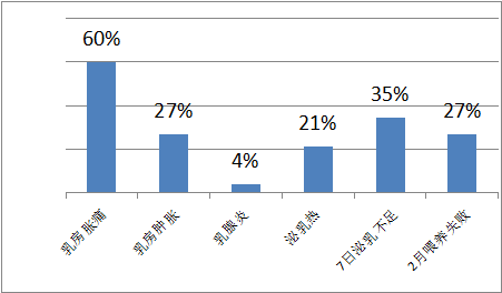 母乳分析儀，請(qǐng)注意母乳營(yíng)養(yǎng)成分檢測(cè)，避免產(chǎn)后喂奶出現(xiàn)問(wèn)題