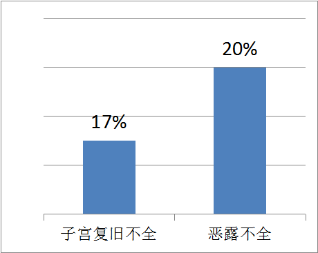 產(chǎn)后康復(fù)治療儀，解決你對(duì)產(chǎn)后子宮復(fù)舊不全的盲點(diǎn)